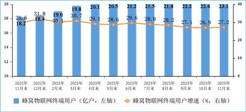 我国数字基建迈上新台阶 千兆宽带用户1.57亿户，5G用户突破7.71亿户