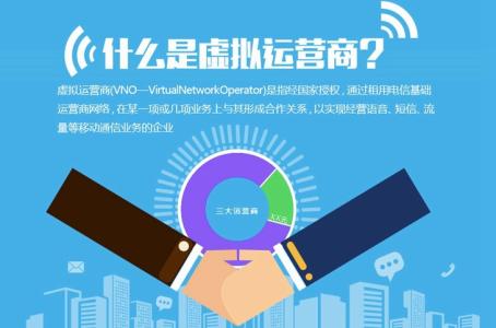 15家虚拟运营商牌照发放,市值2000亿引流6000万
