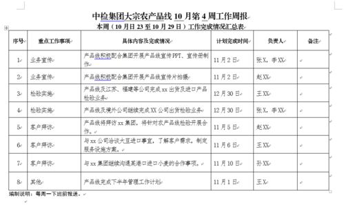 头等大事丨产品线工作周报制度确保基础电信业务任务落实落地